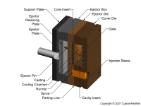 钣金加工相关工艺-压铸工艺知识的详细介绍-中山半岛·网站在线-PeninSula体育网(中国)-半岛·网站在线-PeninSula体育网(中国)