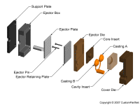 钣金加工相关工艺-压铸工艺知识的详细介绍-中山半岛·网站在线-PeninSula体育网(中国)-半岛·网站在线-PeninSula体育网(中国)