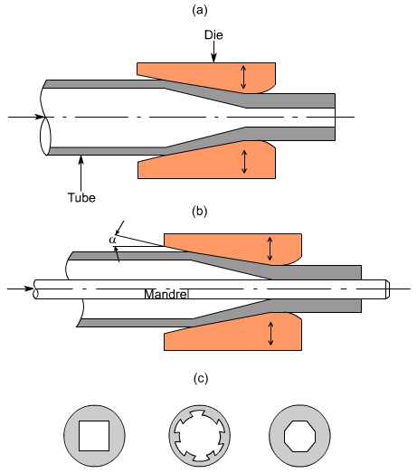 钣金加工中什么是模锻?-半岛·网站在线-PeninSula体育网(中国) 钣金加工中什么是模锻?-半岛·网站在线-PeninSula体育网(中国)