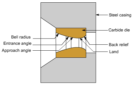 钣金加工中什么是模锻?-半岛·网站在线-PeninSula体育网(中国) 钣金加工中什么是模锻?-半岛·网站在线-PeninSula体育网(中国)
