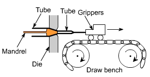 钣金加工中什么是模锻?-半岛·网站在线-PeninSula体育网(中国) 钣金加工中什么是模锻?-半岛·网站在线-PeninSula体育网(中国)