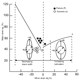 钣金加工中材料延展性能浅解-半岛·网站在线-PeninSula体育网(中国)