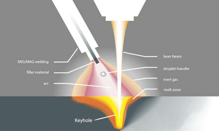 现代激光焊接的工作原理-半岛·网站在线-PeninSula体育网(中国)
