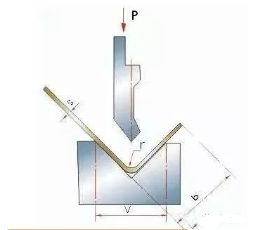 钣金加工中数控折弯加工零件范围及加工精度参数的详细解答-半岛·网站在线-PeninSula体育网(中国) 钣金加工中数控折弯加工零件范围及加工精度参数的详细解答-半岛·网站在线-PeninSula体育网(中国)