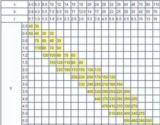 钣金加工中数控折弯加工零件范围及加工精度参数的详细解答-半岛·网站在线-PeninSula体育网(中国) 钣金加工中数控折弯加工零件范围及加工精度参数的详细解答-半岛·网站在线-PeninSula体育网(中国)