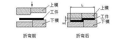 钣金加工中数控折弯加工零件范围及加工精度参数的详细解答-半岛·网站在线-PeninSula体育网(中国) 钣金加工中数控折弯加工零件范围及加工精度参数的详细解答-半岛·网站在线-PeninSula体育网(中国)