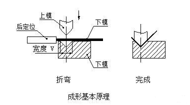 钣金加工中数控折弯加工零件范围及加工精度参数的详细解答-半岛·网站在线-PeninSula体育网(中国) 钣金加工中数控折弯加工零件范围及加工精度参数的详细解答-半岛·网站在线-PeninSula体育网(中国)