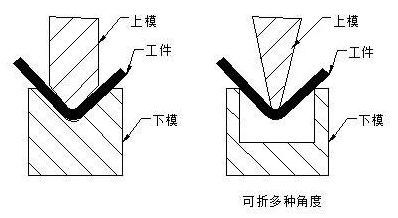 钣金加工中数控折弯加工零件范围及加工精度参数的详细解答-半岛·网站在线-PeninSula体育网(中国) 钣金加工中数控折弯加工零件范围及加工精度参数的详细解答-半岛·网站在线-PeninSula体育网(中国)